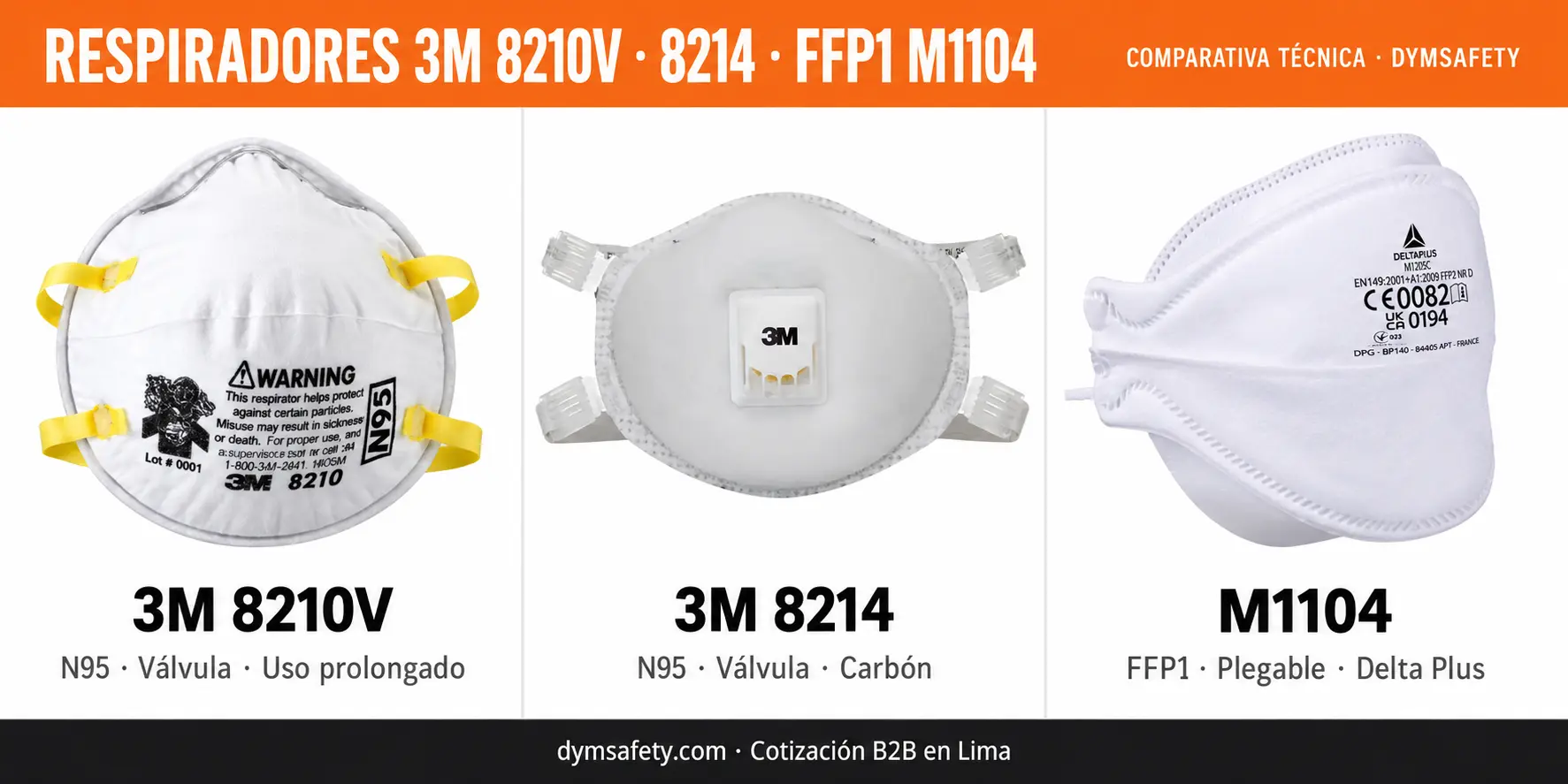 Respiradores 3M 8210V vs 8214 vs FFP1: cuál usar según la tarea